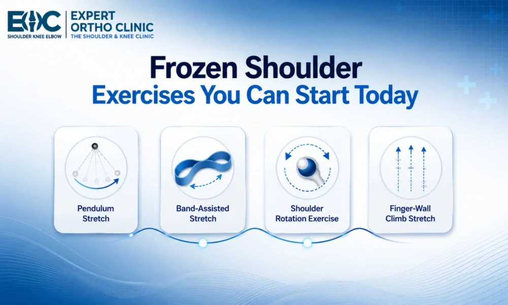 Frozen Shoulder Exercises to be start only when pain settles